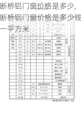 断桥铝门窗价格是多少,断桥铝门窗价格是多少钱一平方米