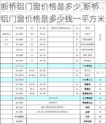 断桥铝门窗价格是多少,断桥铝门窗价格是多少钱一平方米