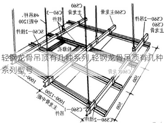 轻钢龙骨吊顶有几种系列,轻钢龙骨吊顶有几种系列型号