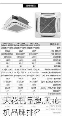 天花机品牌,天花机品牌排名
