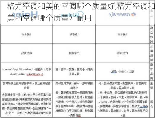 格力空调和美的空调哪个质量好,格力空调和美的空调哪个质量好耐用