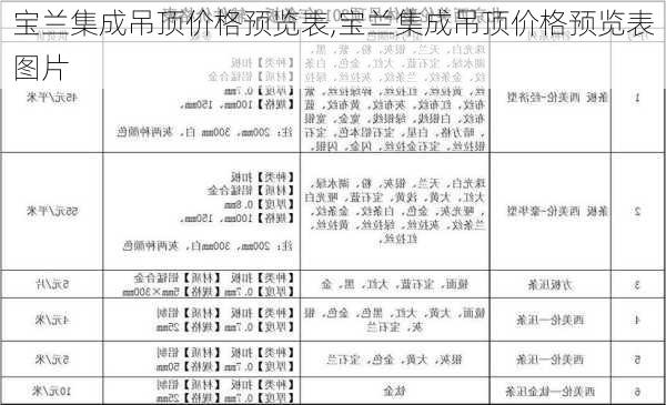 宝兰集成吊顶价格预览表,宝兰集成吊顶价格预览表图片