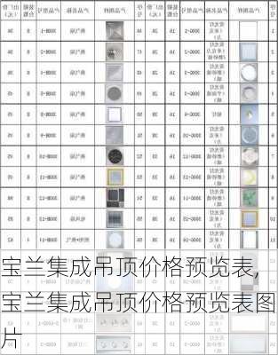 宝兰集成吊顶价格预览表,宝兰集成吊顶价格预览表图片