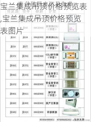 宝兰集成吊顶价格预览表,宝兰集成吊顶价格预览表图片