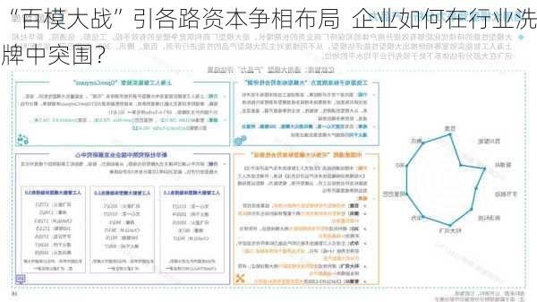 “百模大战”引各路资本争相布局  企业如何在行业洗牌中突围？