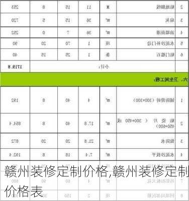 赣州装修定制价格,赣州装修定制价格表