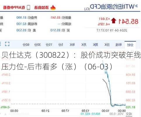 贝仕达克（300822）：股价成功突破年线压力位-后市看多（涨）（06-03）