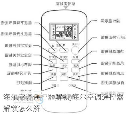 海尔空调遥控器解锁,海尔空调遥控器解锁怎么解