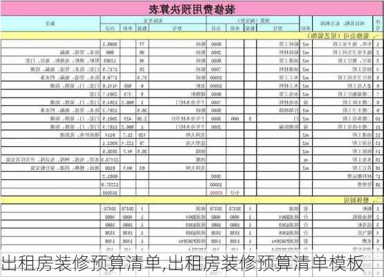 出租房装修预算清单,出租房装修预算清单模板