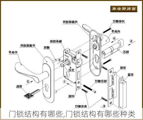 门锁结构有哪些,门锁结构有哪些种类