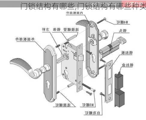 门锁结构有哪些,门锁结构有哪些种类