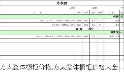 方太整体橱柜价格,方太整体橱柜价格大全