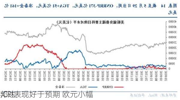 邦达
:CPI表现好于预期 欧元小幅
