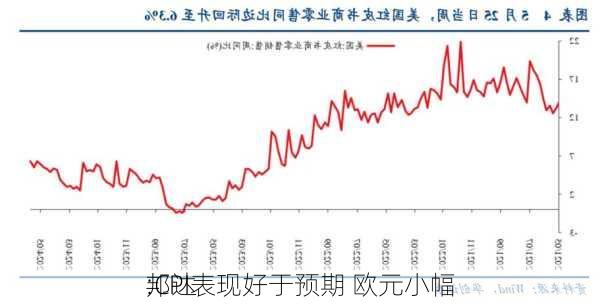 邦达
:CPI表现好于预期 欧元小幅
