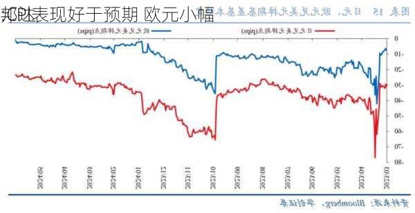 邦达
:CPI表现好于预期 欧元小幅
