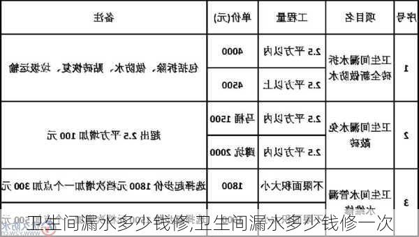 卫生间漏水多少钱修,卫生间漏水多少钱修一次