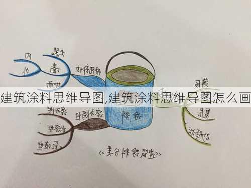 建筑涂料思维导图,建筑涂料思维导图怎么画