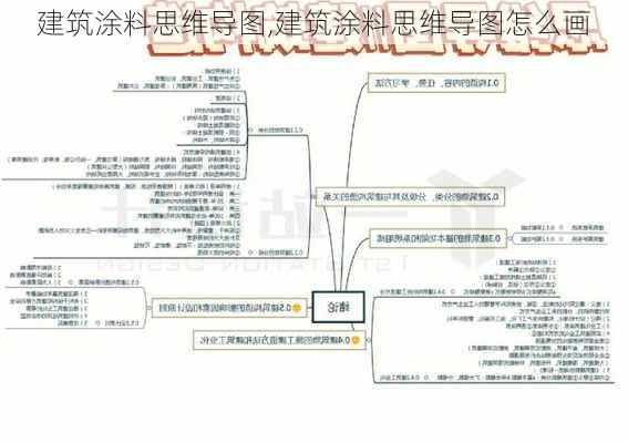 建筑涂料思维导图,建筑涂料思维导图怎么画