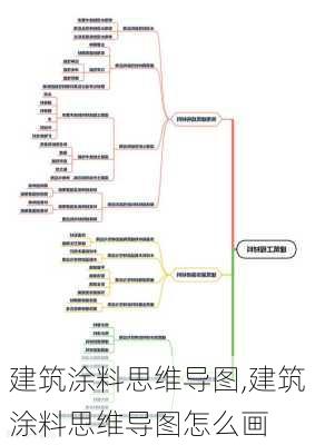 建筑涂料思维导图,建筑涂料思维导图怎么画