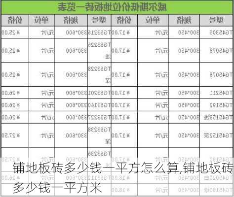 铺地板砖多少钱一平方怎么算,铺地板砖多少钱一平方米