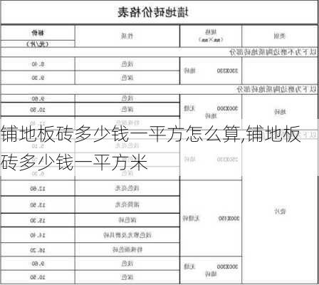 铺地板砖多少钱一平方怎么算,铺地板砖多少钱一平方米