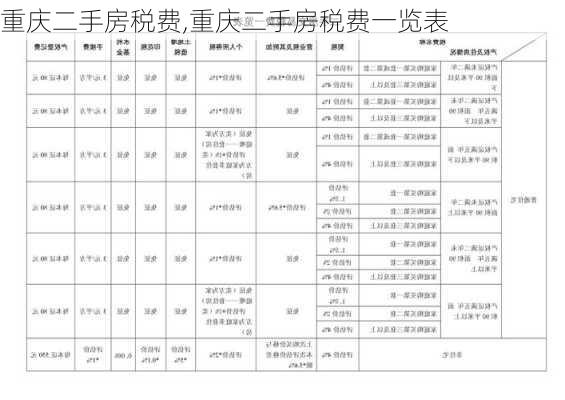 重庆二手房税费,重庆二手房税费一览表