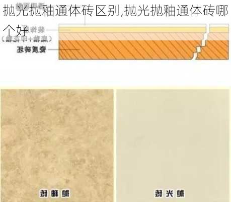 抛光抛釉通体砖区别,抛光抛釉通体砖哪个好