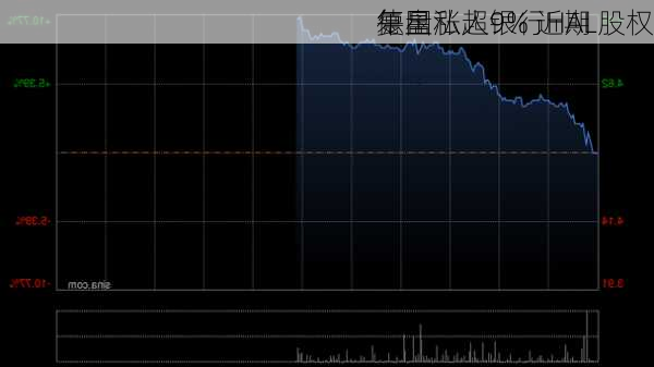 复星
午盘涨超9% 近期
德国私人银行HAL股权