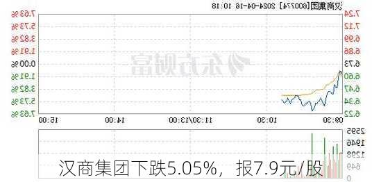 汉商集团下跌5.05%，报7.9元/股