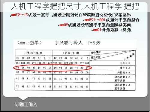 人机工程学握把尺寸,人机工程学 握把