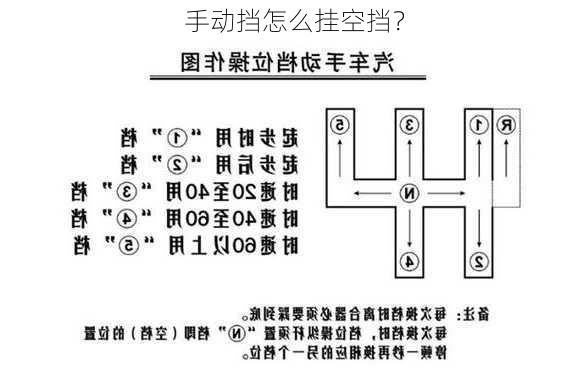 手动挡怎么挂空挡？