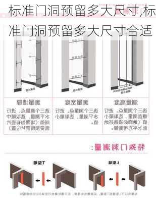 标准门洞预留多大尺寸,标准门洞预留多大尺寸合适