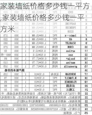 家装墙纸价格多少钱一平方,家装墙纸价格多少钱一平方米