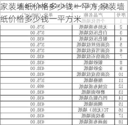 家装墙纸价格多少钱一平方,家装墙纸价格多少钱一平方米