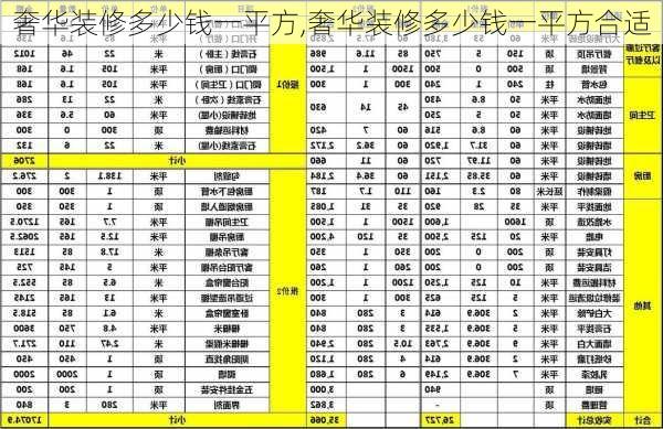 奢华装修多少钱一平方,奢华装修多少钱一平方合适