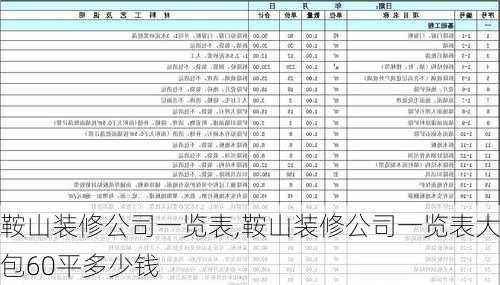 鞍山装修公司一览表,鞍山装修公司一览表大包60平多少钱