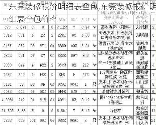 东莞装修报价明细表全包,东莞装修报价明细表全包价格