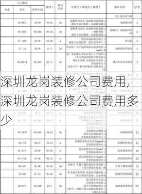 深圳龙岗装修公司费用,深圳龙岗装修公司费用多少