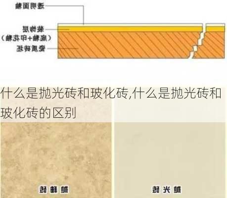 什么是抛光砖和玻化砖,什么是抛光砖和玻化砖的区别