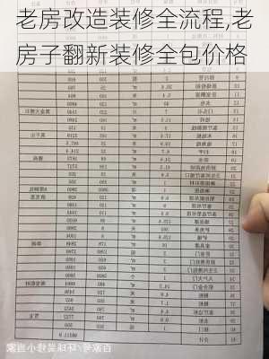 老房改造装修全流程,老房子翻新装修全包价格