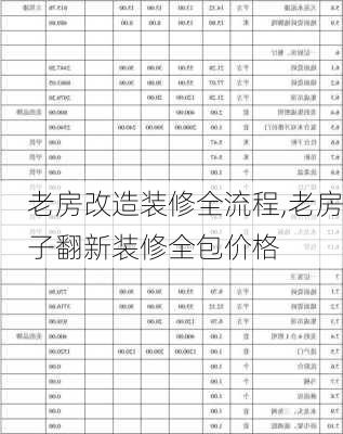 老房改造装修全流程,老房子翻新装修全包价格