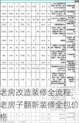 老房改造装修全流程,老房子翻新装修全包价格