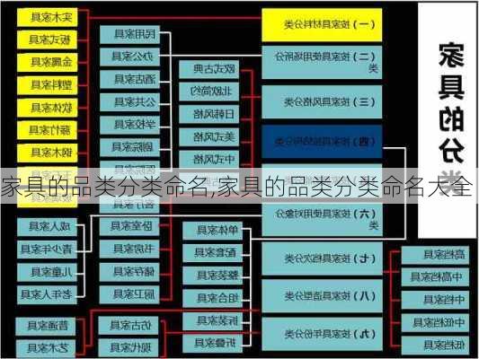 家具的品类分类命名,家具的品类分类命名大全