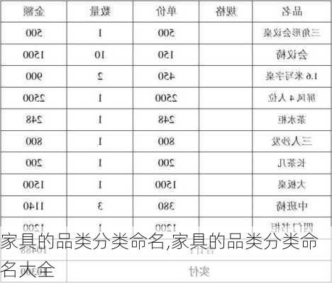 家具的品类分类命名,家具的品类分类命名大全