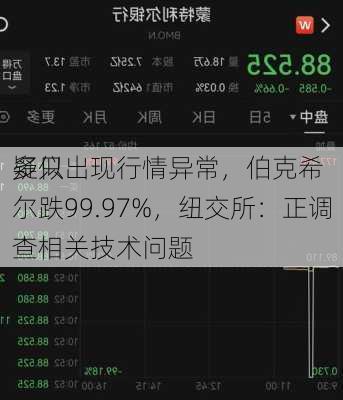 多只
疑似出现行情异常，伯克希尔跌99.97%，纽交所：正调查相关技术问题