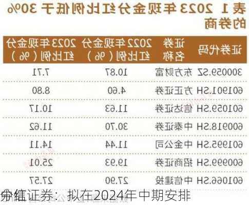 中信证券：拟在2024年中期安排
分红