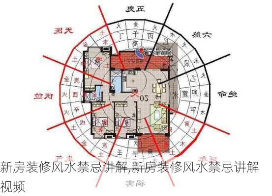 新房装修风水禁忌讲解,新房装修风水禁忌讲解视频