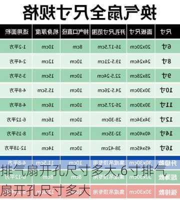 排气扇开孔尺寸多大,6寸排气扇开孔尺寸多大