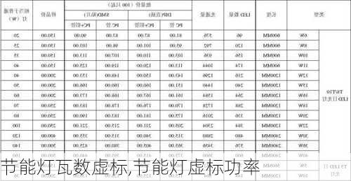 节能灯瓦数虚标,节能灯虚标功率