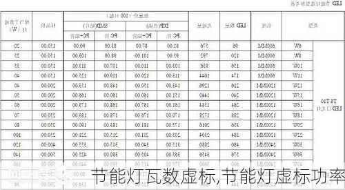 节能灯瓦数虚标,节能灯虚标功率